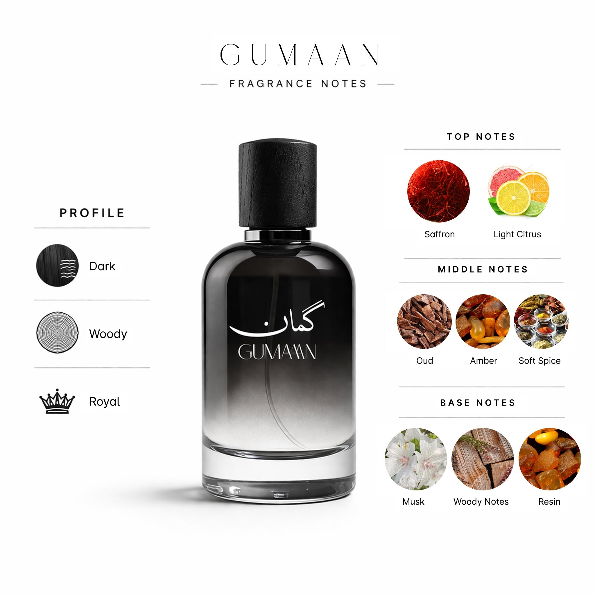 Gumaan